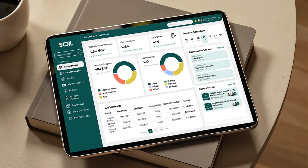 Strong Proptech Infrastructure